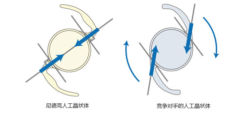 90-degree-haptic