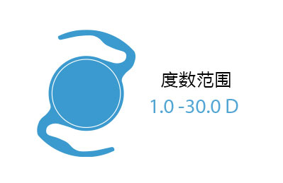 diopter-range