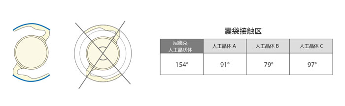lens-design